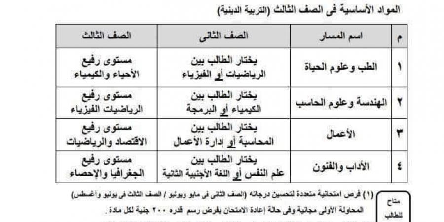 ننشر استمارة تحديد مسار نظام البكالوريا المصرية 2026
