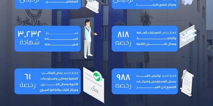 جهود هيئة الدواء المصرية في تعزيز منظومة تراخيص المؤسسات الصيدلية