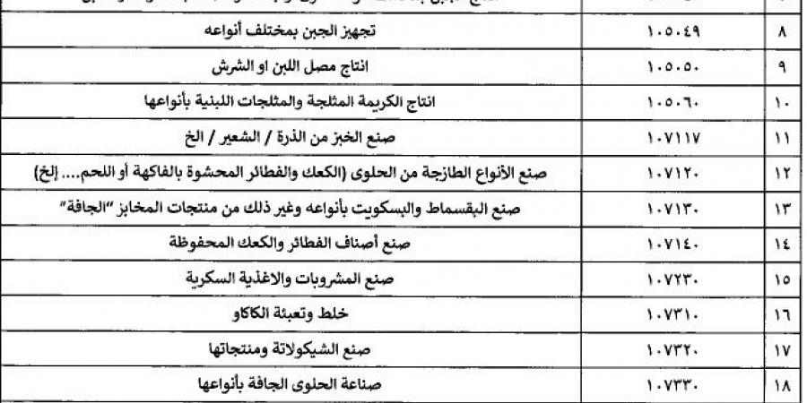 إعادة تنظيم تراخيص إقامة أو إدارة أو تشغيل الأنشطة الصناعية خارج المناطق الصناعية