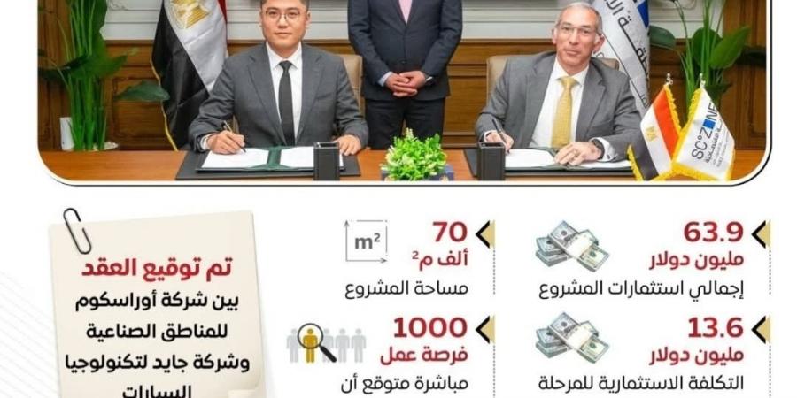 استثمارات 63 مليون دولار.. مشروع "جايد لتكنولوجيا السيارات" نقلة نحو النقل النظيف
