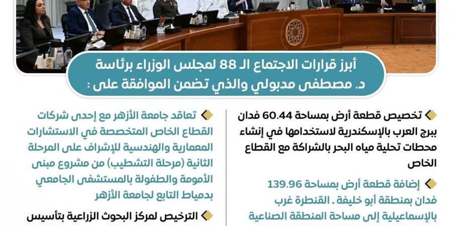 تقنين الكنائس ودعم الاستثمار وتعزيز الأمن السيبراني.. أبرز قرارات مجلس الوزراء اليوم (إنفوجراف)