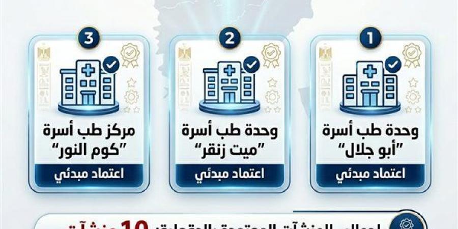 الدقهلية: انضمام منشآت جديدة لمنظومة «جهار» واعتماد وحدات جديدة