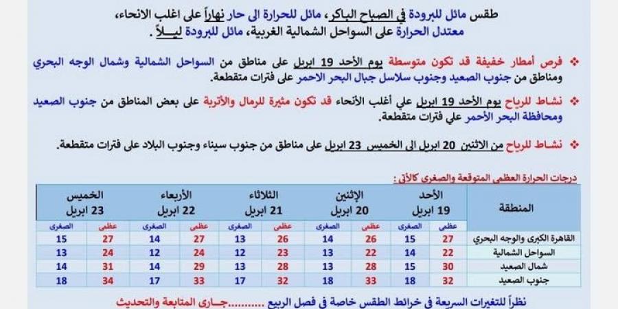 انخفاض حاد يضرب الأجواء.. ماذا ينتظرنا في طقس الأحد؟