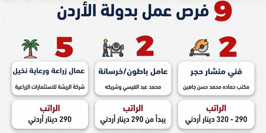 بشرى سارة.. وزارة العمل تعلن عن وظائف جديدة للشباب بالأردن (التفاصيل)
