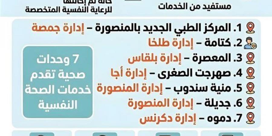 تقديم خدمات الدعم النفسي لـ3937 مستفيدًا في الدقهلية