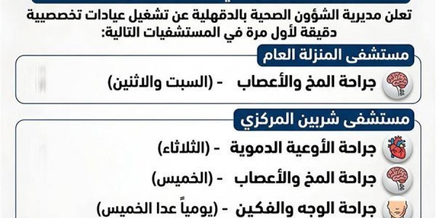 صحة الدقهلية تُعلن تشغيل عيادات تخصصية جديدة في جراحات “المخ والأعصاب” و“الأوعية الدموية”