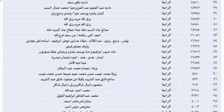 جهاز الشروق يعلن اسماء أصحاب طلبات تقنين الأراضي في المدينة