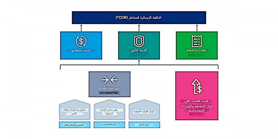 اتحاد الشركات يوضح كيفية تأمين مخاطر الطاقة