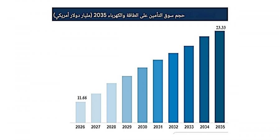إدارة مخاطر الطاقة: التوترات المتصاعدة أعادت رسم خرائط أمن الطاقة
