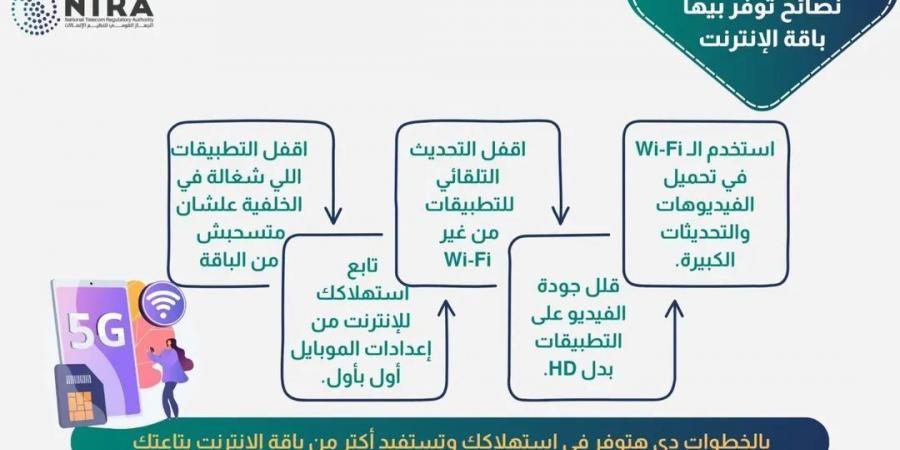 (إنفوجراف) طريقة توفير باقة الإنترنت.. 5 نصائح ذهبية من تنظيم الاتصالات