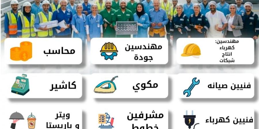 2000 وظيفة جديدة من وزارة العمل.. والتقديم غدًا