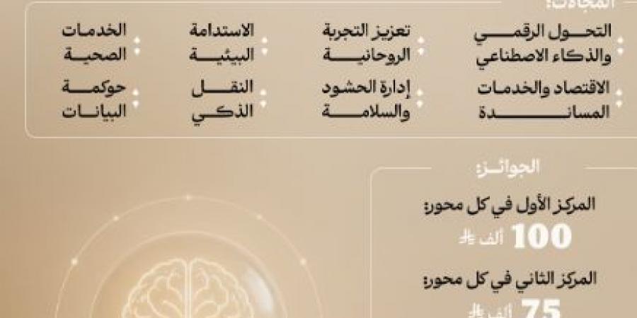 للباحثين.. فتحَ باب التسجيل في النسخة الثانية من جائزة "باحثون في خدمة ضيوف الرحمن"