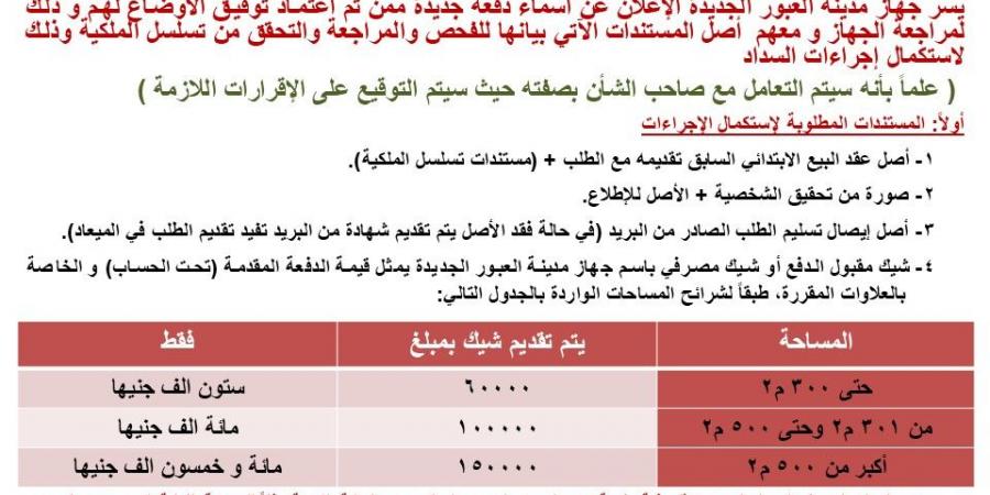 جهاز العبور الجديدة يعلن أسماء دفعة جديدة ممن اعتمد توفيق أوضاعهم