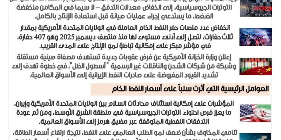 إنفوجراف.. أوابك ترصد تباين أسعار النفط بين مخاطر هرمز وضغوط الطلب العالمي