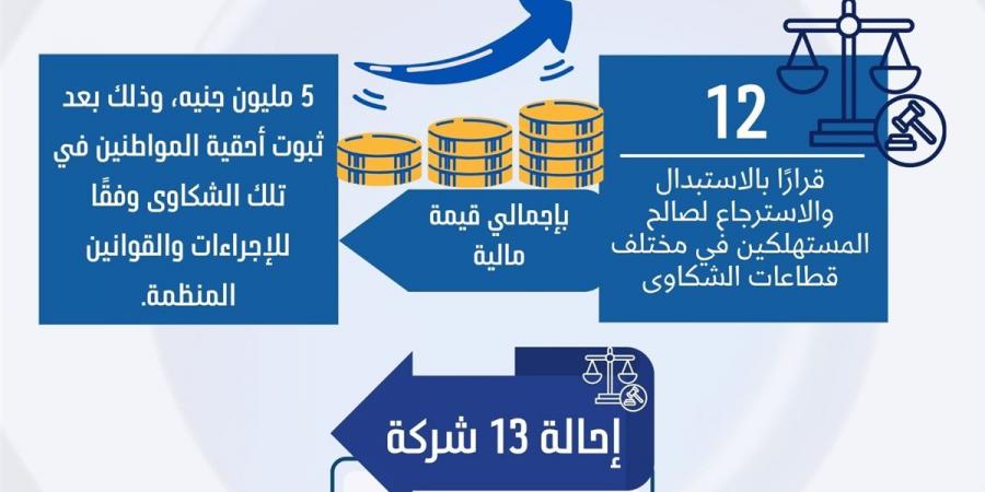 بالأرقام.. حماية المستهلك يحاصر المخالفين في أبريل (صور)