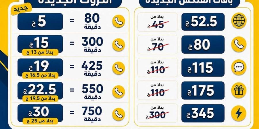 أسعار كروت شحن المحمول الجديدة 2026 في مصر
