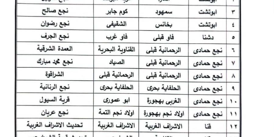 مدرسة الدهسة لتعليم الأساسي تحتفي ببراعم رياض الأطفال في يوم استثنائي بفرشوط