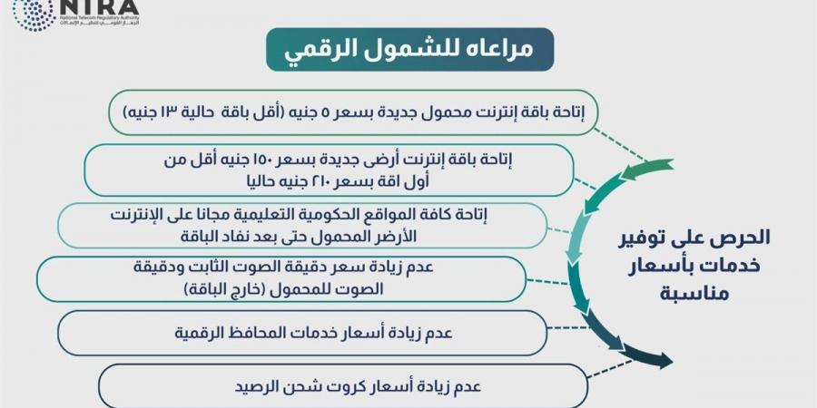 عاجل.. بعد زيادة أسعار خدمات الاتصالات | باقة إنترنت بـ150 جنيهًا وباقة محمول بـ5 جنيهات