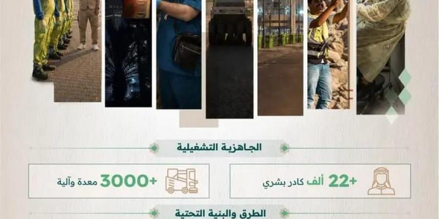 وزارة البلديات والإسكان السعودية تعلن اكتمال جاهزية المنظومة البلدية بمكة والمشاعر لموسم الحج