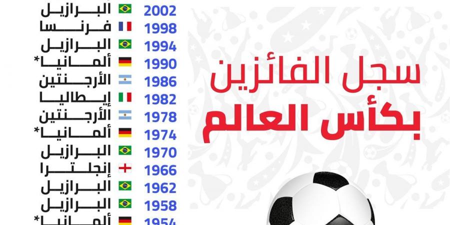 كأس العالم : سجل المنتخبات المتوجة عبر تاريخ المونديال