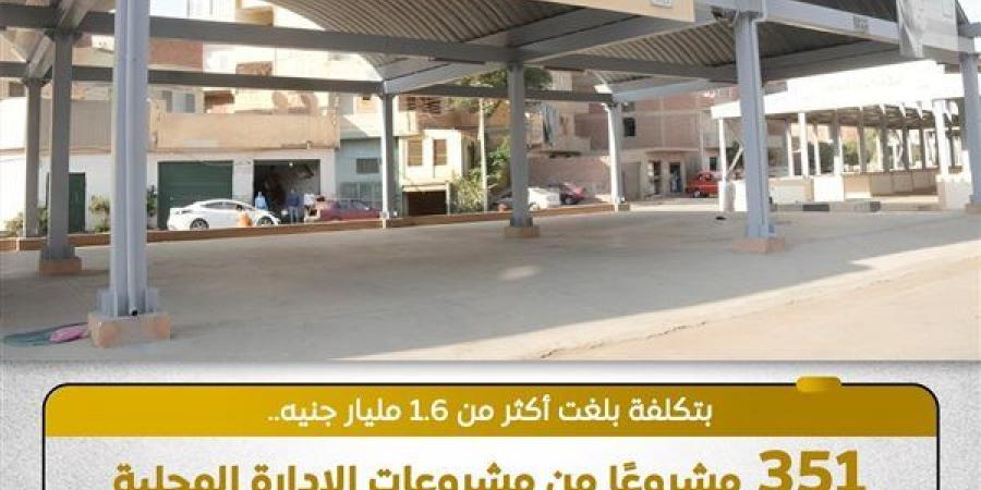 تنفيذ 351 مشروعا بالإدارة المحلية فd المرحلة الأولى لـ"حياة كريمة"