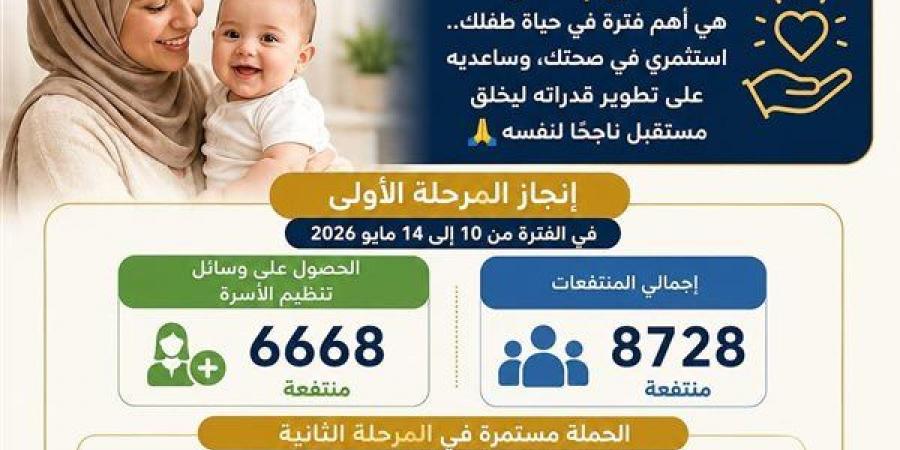 مبادرة «الألف يوم الذهبية» تواصل دعم صحة الأم والطفل بالغربية