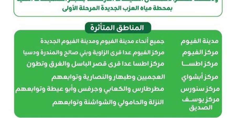 انقطاع المياه عن الفيوم مساء اليوم لمدة 8 ساعات