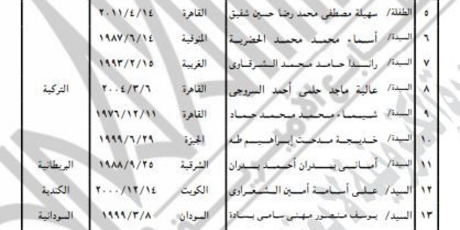 «الداخلية» تسمح لـ 42 مواطنًا بالتجنس بجنسيات أجنبية مع الاحتفاظ بـ«المصرية»