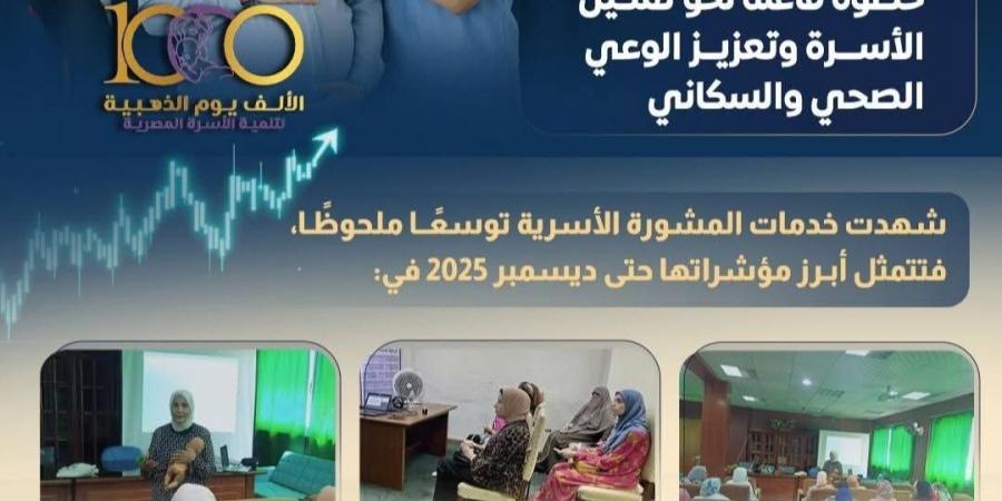 غرف المشورة.. خطوة فاعلة لتمكين الأسرة وتعزيز الوعي الصحي والسكاني