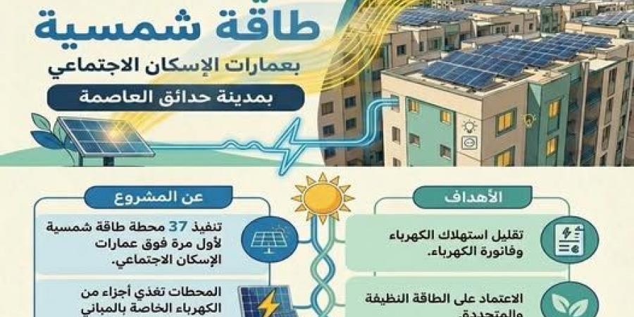 الانتهاء من 37 محطة طاقة شمسية بعمارات الإسكان الاجتماعي بحدائق العاصمة