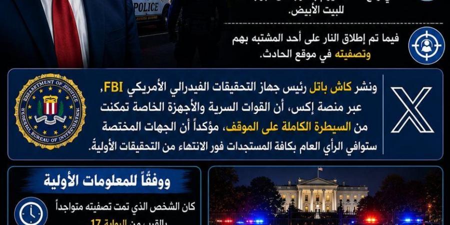 بعد محاولة اغتيال ترامب.. مدير مكتب التحقيقات الفيدرالي: عناصرنا متواجدون بالبيت الأبيض