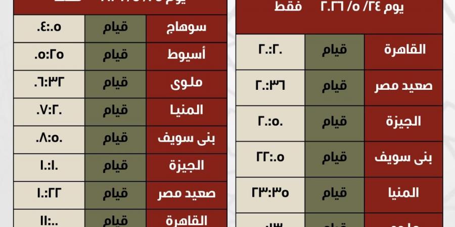 السكة الحديد: تشغيل قطارين إضافيين بين القاهرة / سوهاج / الإسكندرية والعكس