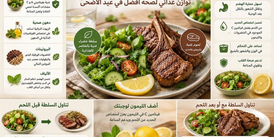 لماذا يجب تناول الليمون والسلطة الخضراء مع لحم الأضحية؟