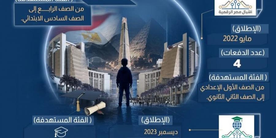 تنفيذا لرؤية مصر الرقمية.. تعرف على أبرز مبادرات أجيال مصر الرقمية