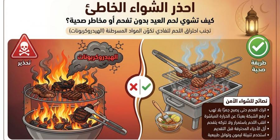 احذر الشواء الخاطئ.. كيف تشوي لحم العيد بدون تفحم أو مخاطر صحية؟