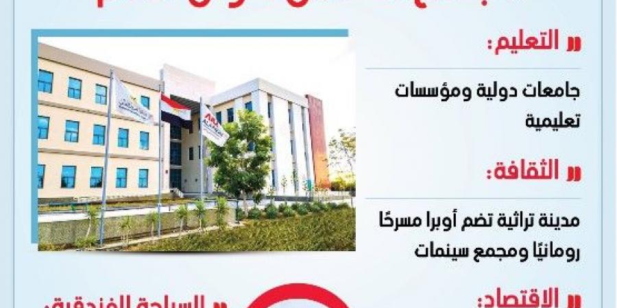 طفرة فندقية وسياحية تغير مستقبل الساحل الشمالي بحلول 2027 (إنفوجراف)