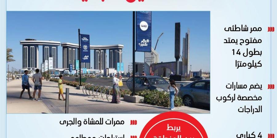 ممشى العلمين السياحي شريان الترفيه الجديد في الساحل الشمالي