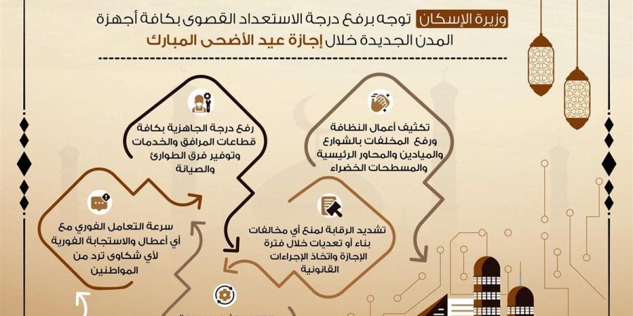 طوارئ في المدن الجديدة.. توجيهات حاسمة من وزيرة الإسكان لمنع المخالفات وضمان الخدمات بالعيد
