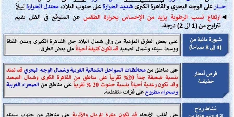 طقس اليوم الاثنين 1 يونيو 2026 في مصر.. أجواء حارة نهارًا وأمطار متفرقة