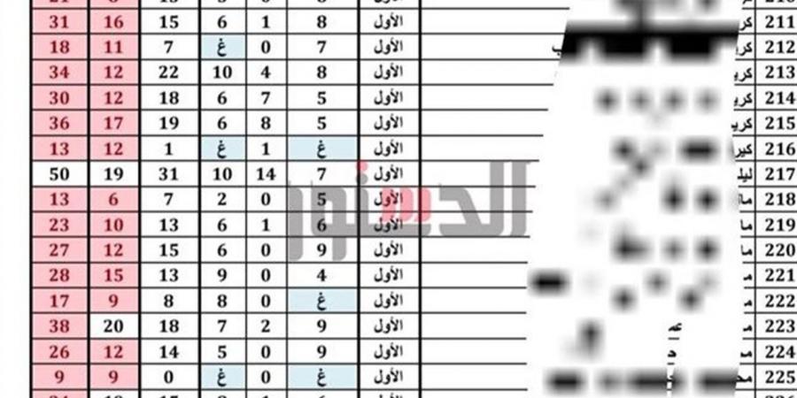 نتيجة الصف الأول الإعدادي 2026 برقم الجلوس والاسم