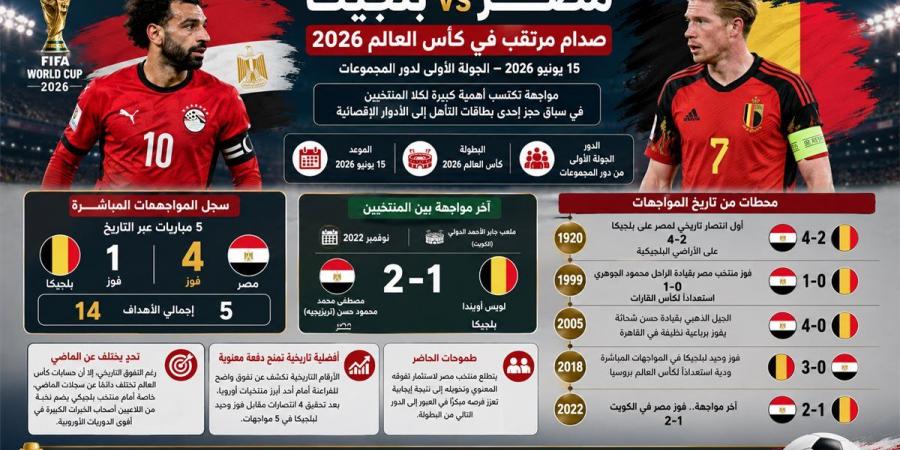 مصر وبلجيكا..التاريخ يشعل موقعة الافتتاح في كأس العالم 2026