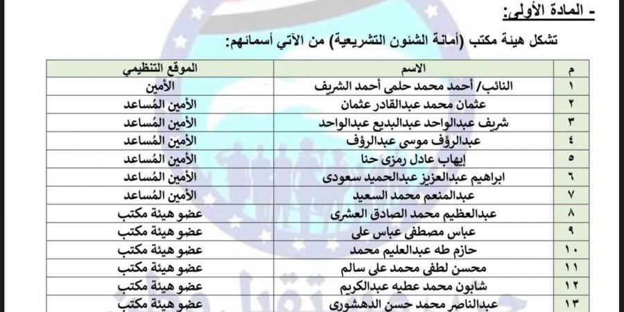 برئاسة النائب أحمد حلمي الشريف.. تحيا مصر ينشر تشكيل أمانة الشؤون التشريعية بحزب مستقبل وطن