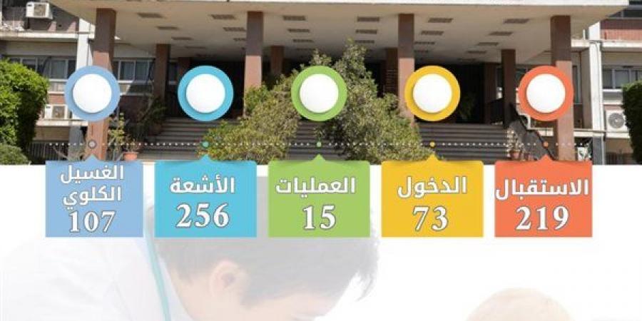 خلال إجازة عيد الأضحى.. مستشفى الأطفال بجامعة أسيوط يستقبل 219 حالة