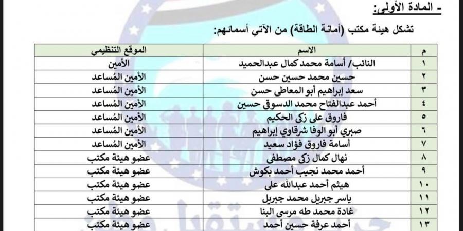 برئاسة النائب أسامة كمال.. تحيا مصر ينشر تشكيل أمانة الطاقة بحزب مستقبل وطن