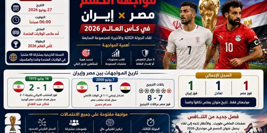 مصر وإيران.. صدام مصيري على بطاقة العبور في كأس العالم 2026
