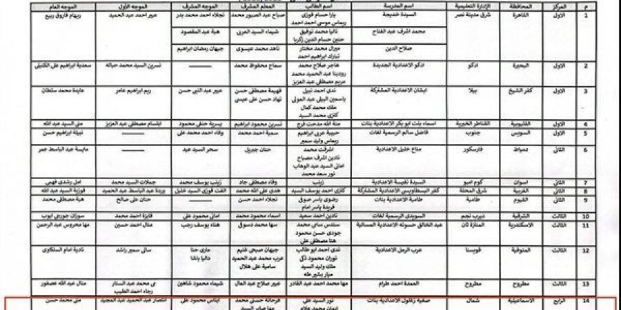 مدارس الإسماعيلية تحصد 5 مراكز جمهورية في مسابقات الاقتصاد المنزلي