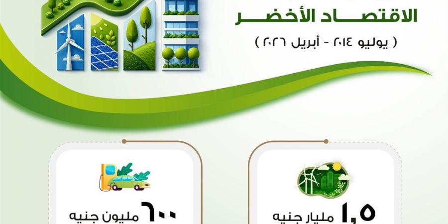 باسل رحمي: ضخ 1.5 مليار جنيه لدعم مشروعات الاقتصاد الأخضر في مصر