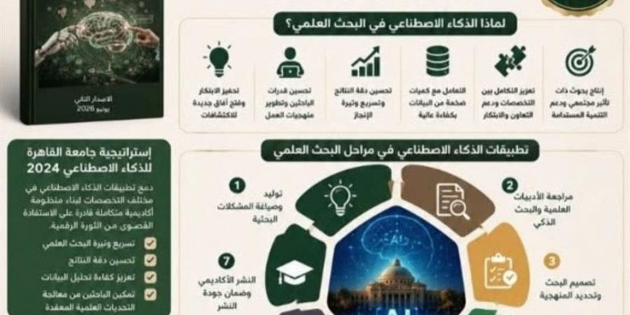 جامعة القاهرة تطلق الإصدار الثاني من دليلها لاستخدام الذكاء الاصطناعي بممارسات البحث العلمي
