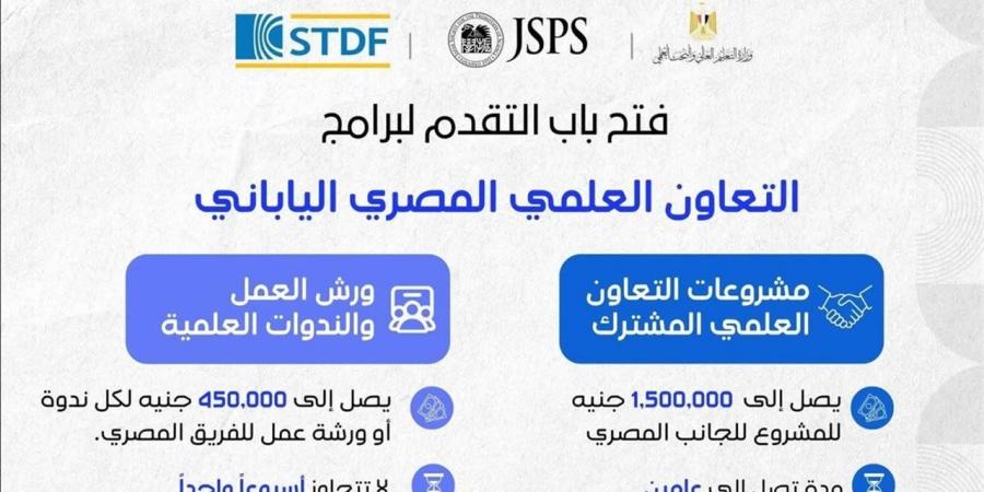 بتمويل 1.5 مليون جنيه.. فتح باب التقديم لبرامج التعاون البحثي بين مصر واليابان