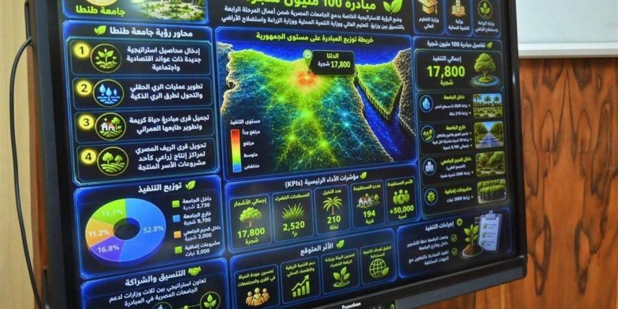 جامعة طنطا تناقش مقترحًا لتطوير مركز تنمية قدرات أعضاء هيئة التدريس